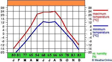 Ordynskoye