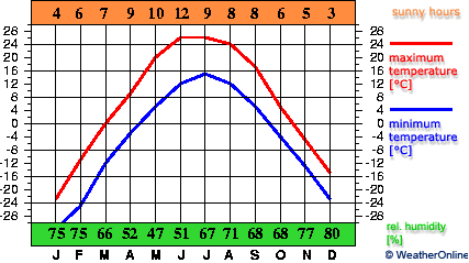 Ulan-Ude