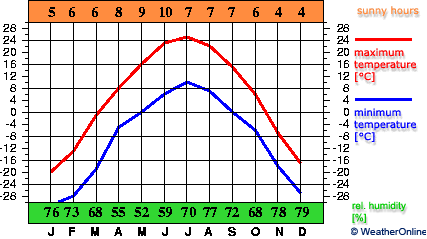 Krasny Chikoy