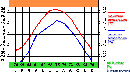 Shimanovsk