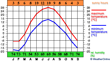 Semey