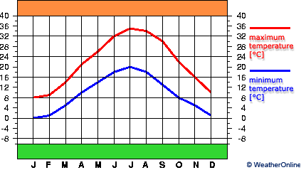 Dushanbe