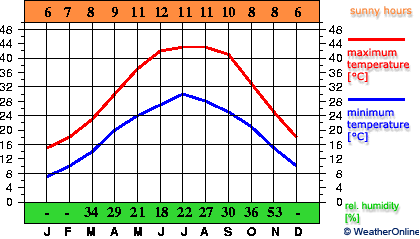 Abadan