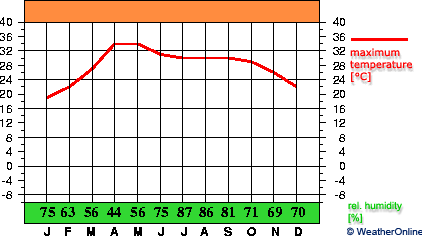 Dehradun