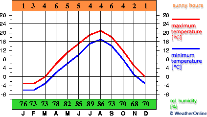 Wakkanai