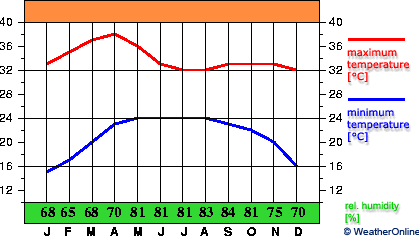 Uttaradit