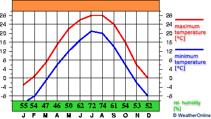 Jinzhou