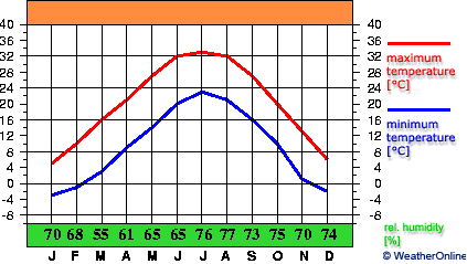 Yanzhou