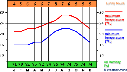 La Palma