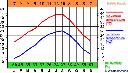 Ouargla