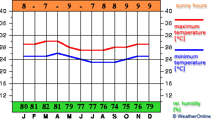 Agalega Isl