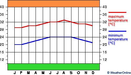 Guantanamo Bay Naval Base