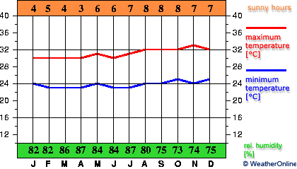 Turiaçu