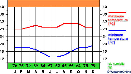 Pirenópolis