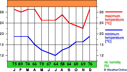 São Carlos