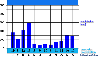 Uruguaiana