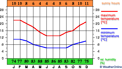 Concepción