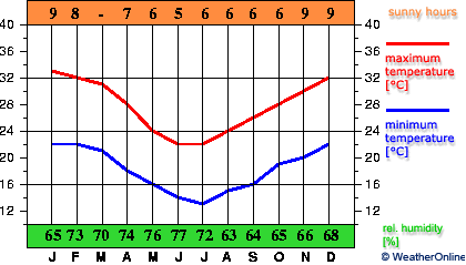 Asunción