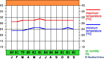 Hagåtña