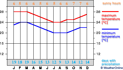 Rarotonga