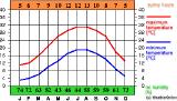 Climate of the World: Jordan weatheronline.co.uk